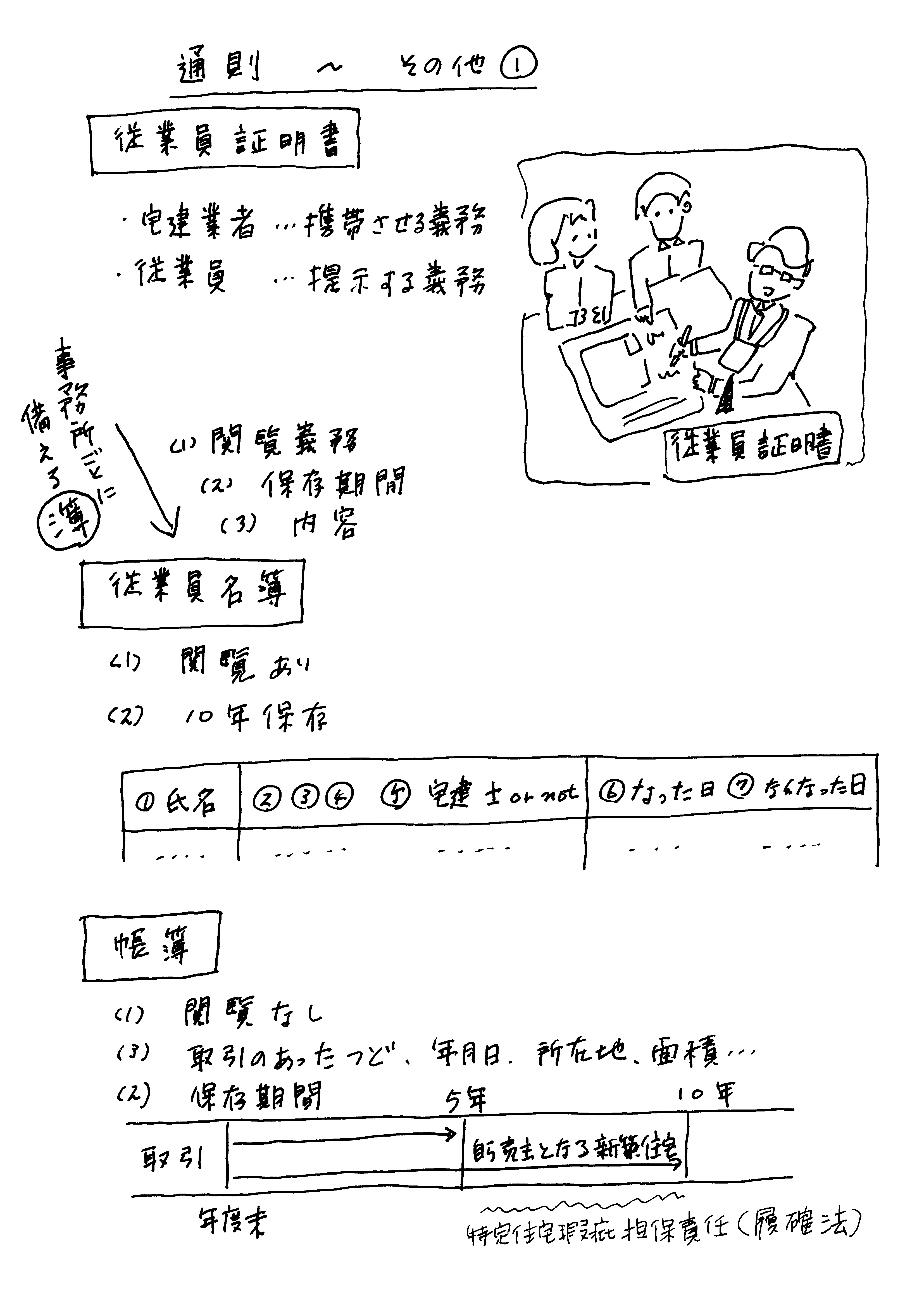 従業員証明書